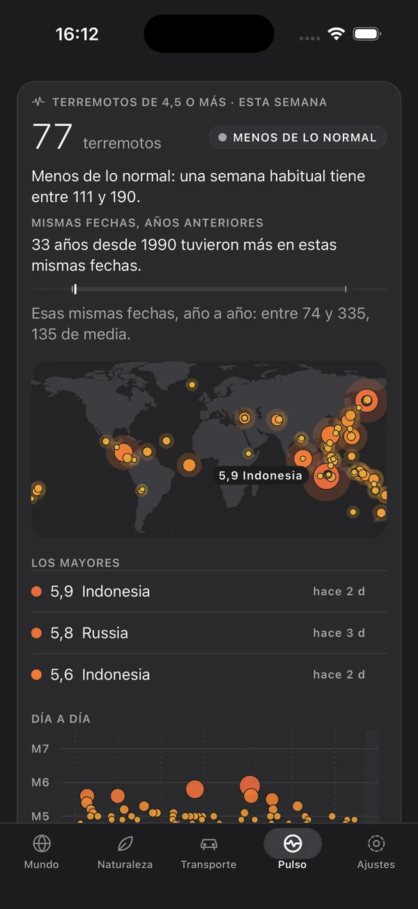 La misma semana de terremotos en modo oscuro, con el mapa mundial y el gráfico día a día