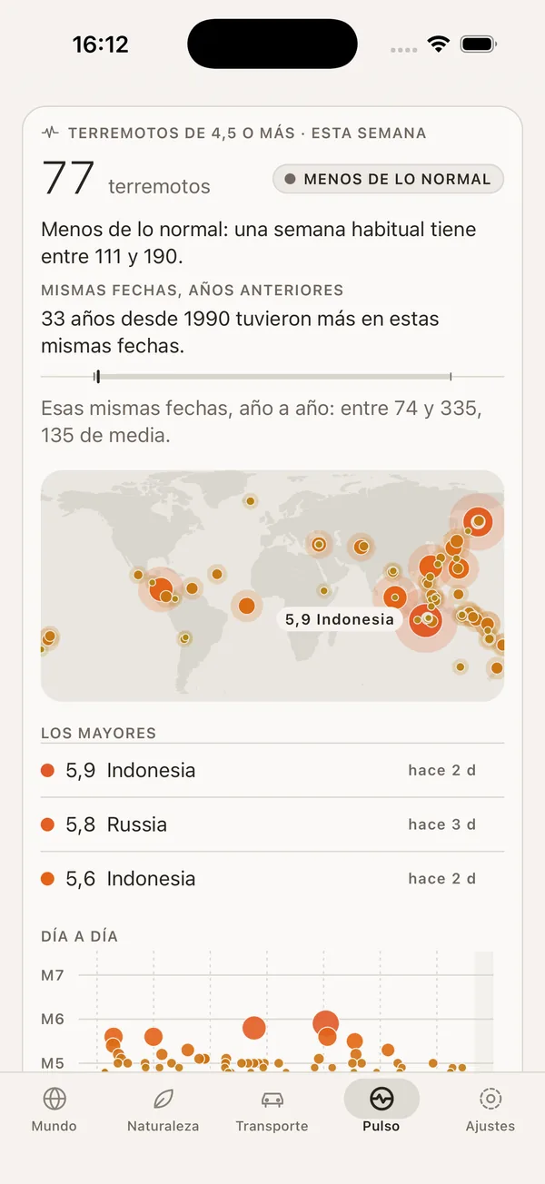 Captura de la app de SonarMap: los terremotos de magnitud 4,5 o más de la semana, 77 frente a los 111 a 190 de una semana habitual, con su mapa mundial, los mayores y el día a día por energía liberada